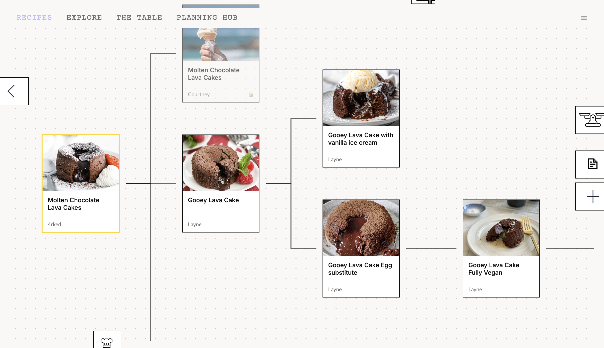 4rked forking and branching workflow